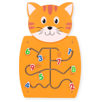 cat activity panel